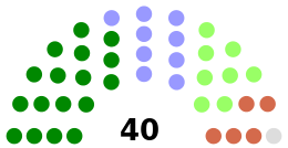 Fermanagh and Omagh District Council Composition 2014.svg