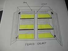 Diagram of a cabinet, framed style.
