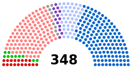 French Senate 2014.svg