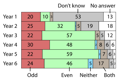 Bar chart; see description in body text