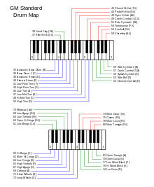 GM Standard Drum Map on the keyboard