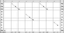 A SeeChord chart of "Have you met Miss Jones".