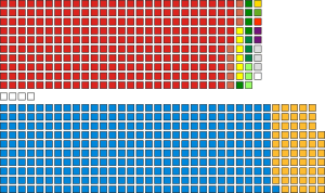 House of Commons current.svg