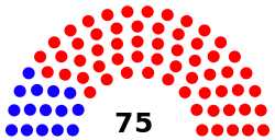 House_of_Representatives_diagram_2014_State_of_Utah.svg