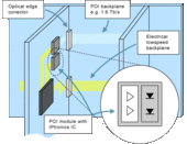 Schematic of IPtronics solution for parallel optical interconnects in backplanes