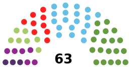 Current Structure of the Icelandic Parliament