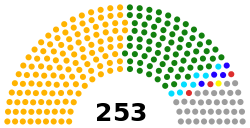 Ivory_Coast_National_Assembly_seating_chart.svg