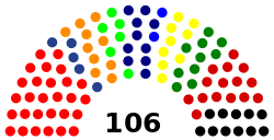 Jakarta Council Structure 2014.svg