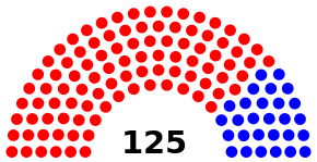 Kansas state legislature diagram house.svg