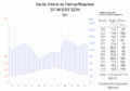 Klimadiagramm-Santa Vitoria do Palmar-Brasilien-metrisch-deutsch.png