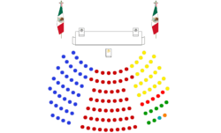 LXIIyLXIII LegislaturaSenadoMexico.png