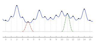 Lanczos interpolation with radius 3