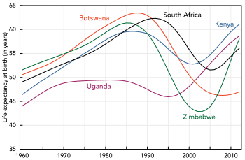 A graph showing an number of increasing lines followed by a sharp fall of the lines starting in mid-1980s to 1990s