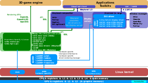 The Linux Graphics Stack 2013