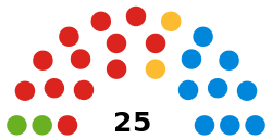 London Assembly Current Composition.svg