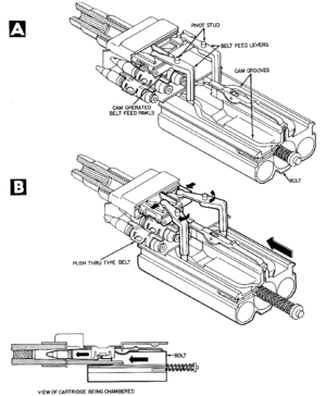 MK108 feed cycle AB.png