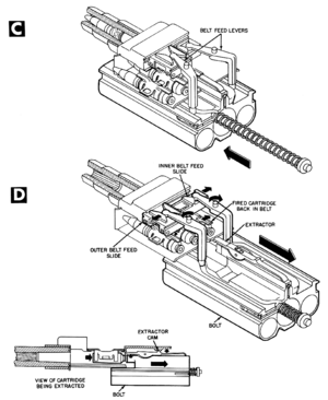 MK108 feed cycle CD.png