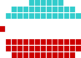 Malta_Parliament_Layout.svg