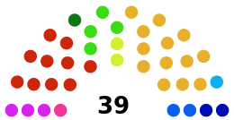 Mandatfordeling sametingsvalget 2013.svg