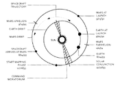 Diagram of the interplanetary trajectory of Mars Observer