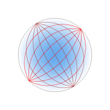 A circle, shaded sky blue at the center, fading to white at the edge. A bundle of red curves emanate from a point on the circumference and re-converge at a point at the opposite edge of the circle. Another bundle does the same from the upper left.