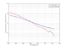 Figure 3: Figure 3: The molar extinction coefficients of eumelanin and pheomelanin.