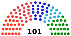 Moldovan Parliament Chart, 2014.svg