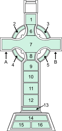 Key to the panels on the east face of the Cross.