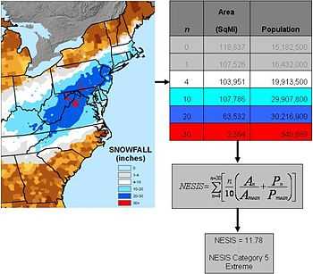 A series of charts, accompanied by a map, used to describe an equation