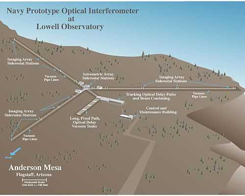 Navy Precision Optical Interferometer layout