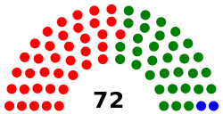 National Assembly of Cape Verde chart.svg