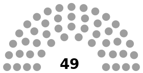 Nebraska_state_legislature_diagram.svg