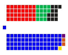 Current Structure of the House of Representatives