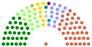 Northern Ireland Assembly current.svg