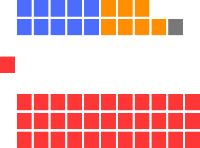 Nova_Scotia_Legislature_Layout.svg