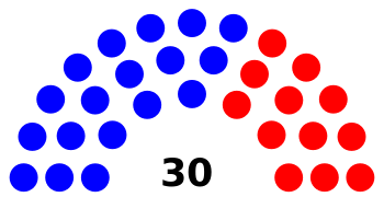 Oregon state legislature diagram senate.svg