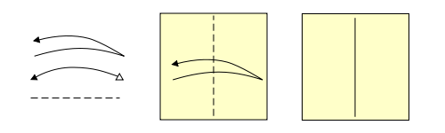 Dashed line shows fold line. Curved arrow with a solid arrowhead and a body with an acute angle so the arrow appears bent in the middle. Alternate arrow has a single curved line with a solid arrowhead on one end and an open arrowhead at the other end replaces the acute angle and returning half of the arrow. Example showing a paper with the right edge lifted, brought to touch the left edge, creased in the middle, and then unfolded.