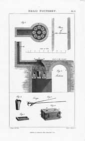 Plate 75 - Brass Foundry