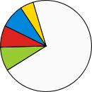 Pembrokeshire County Council political composition in 2008.svg