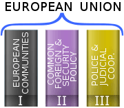 Pillars of the European Union.svg