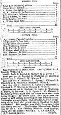 The box score published in The Oregonian of the Pioneers first game on August 8, 1866.