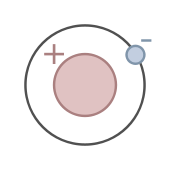 Schematic drawing of a positive atom in the center orbited by a negative particle.