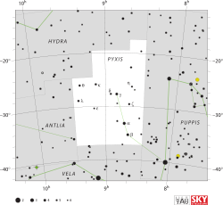 Diagram showing star positions and boundaries of the Pyxis constellation and its surroundings