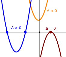 Figure 3. This figure plots three quadratic functions on a single Cartesian plane graph to illustrate the effects of discriminant values. When the discriminant, delta, is positive, the parabola intersects the x-axis at two points. When delta is zero, the vertex of the parabola touches the x-axis at a single point. When delta is negative, the parabola does not intersect the x-axis at all.
