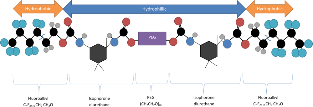 Structure of Rf-Polymer used in hydrogel encapsulation of quantum dots. The figure indicates the hydrophobic and hydrophillic regions of the polymer.