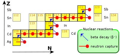 yellow squares with red and blue arrows