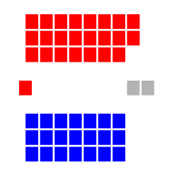 SA_House_of_Assembly_Diagram.svg