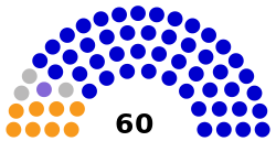 Sabah Assembly seating plan.svg