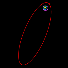 The orbit of Sedna lies beyond these objects, out to nearly 1000 AU