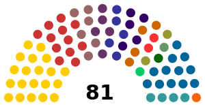 Senado Brasil - maio.2013.svg